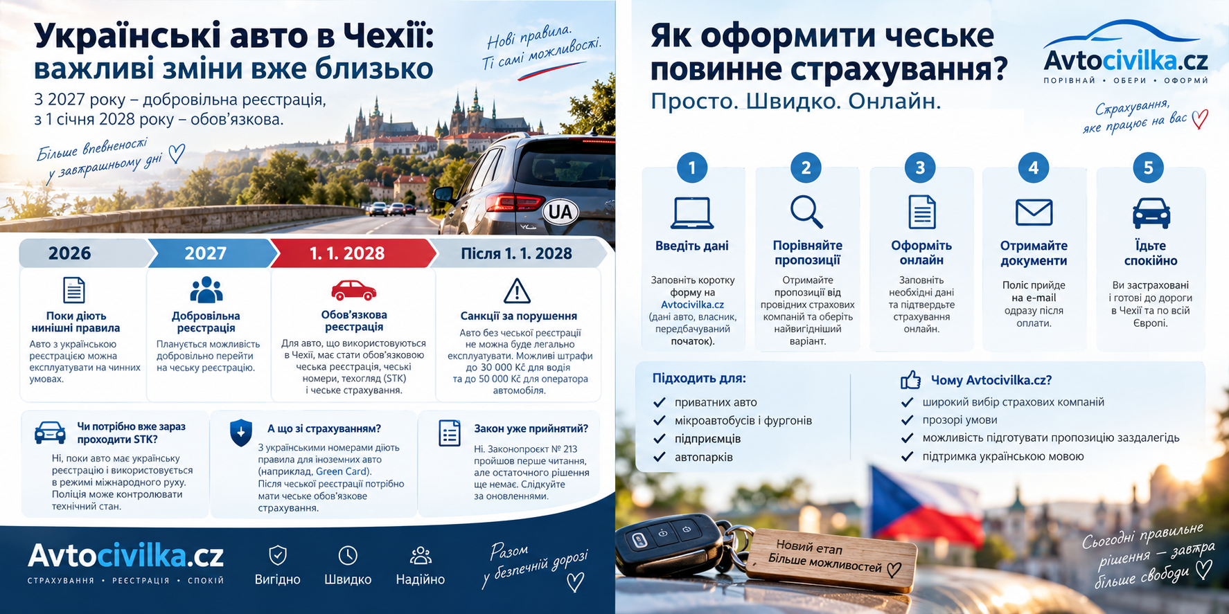 Для українських автомобілів у Чехії готують найбільшу зміну правил за останні роки.