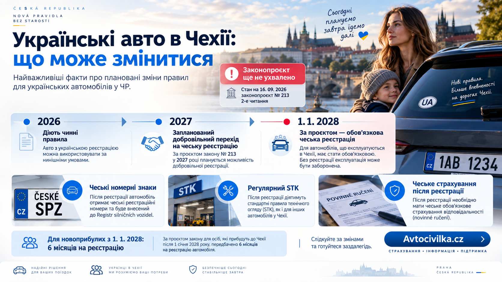 Маєте в Чехії авто з українськими номерами? Готуйтеся до змін у реєстрації, техогляді та обов’язковому страхуванні