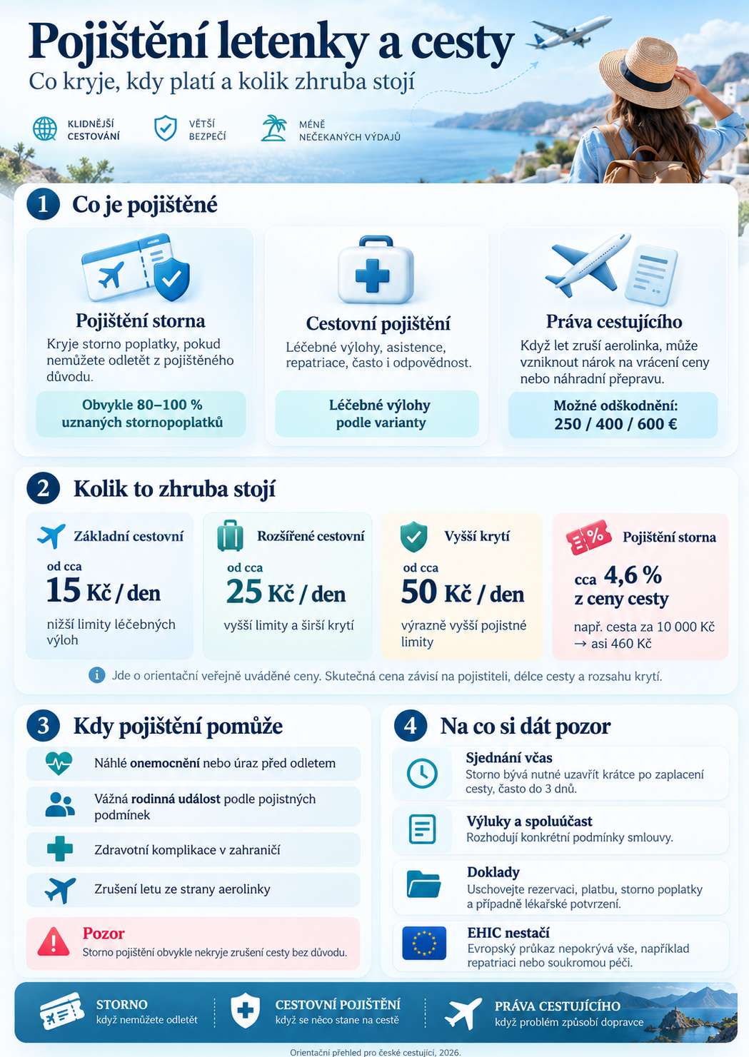 Pojištění storna letenky a cesty. Infografika 2026/2027 a evropské zákony a nařízení
