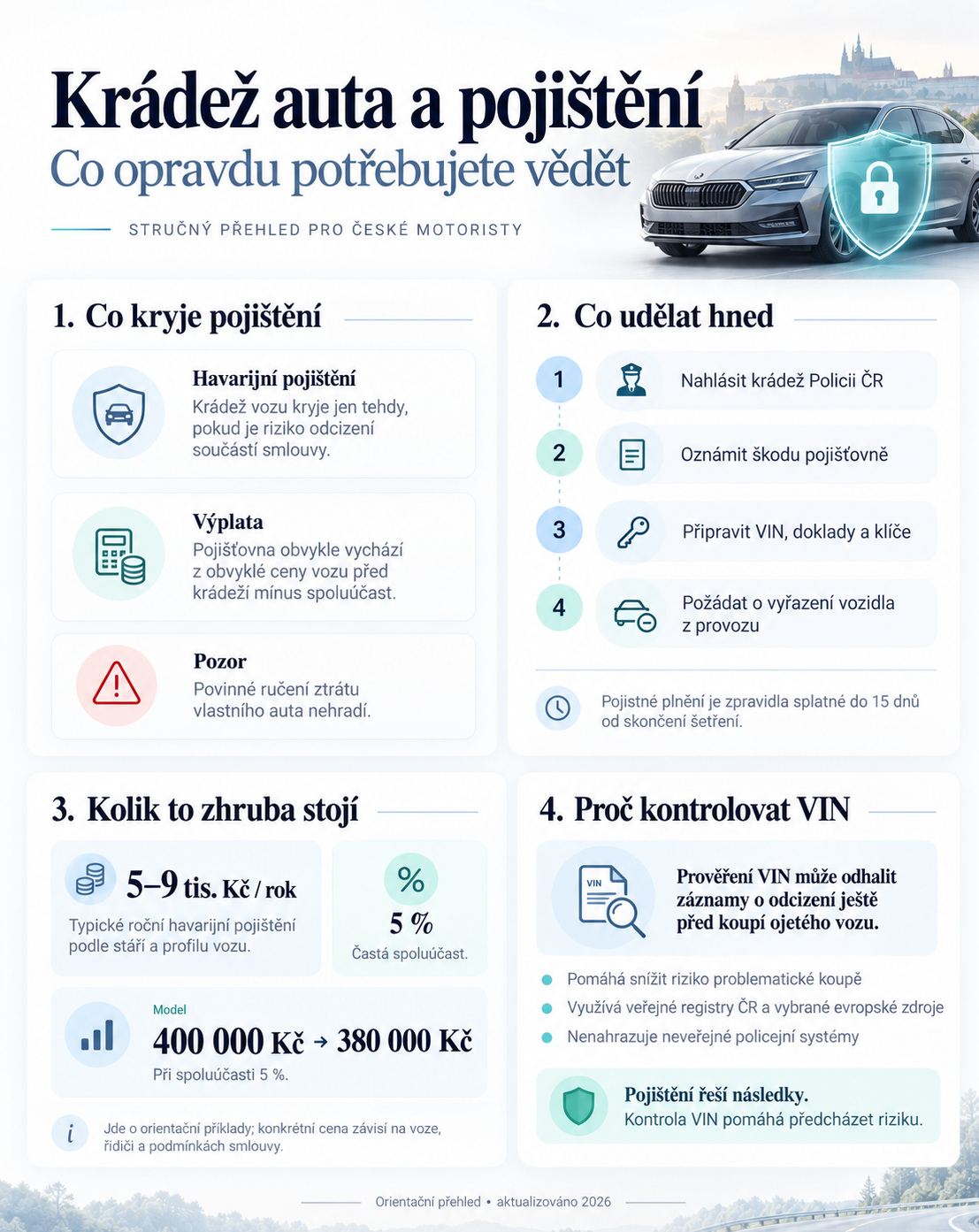 Krádež auta a pojištění - prověření vozidla, infografika